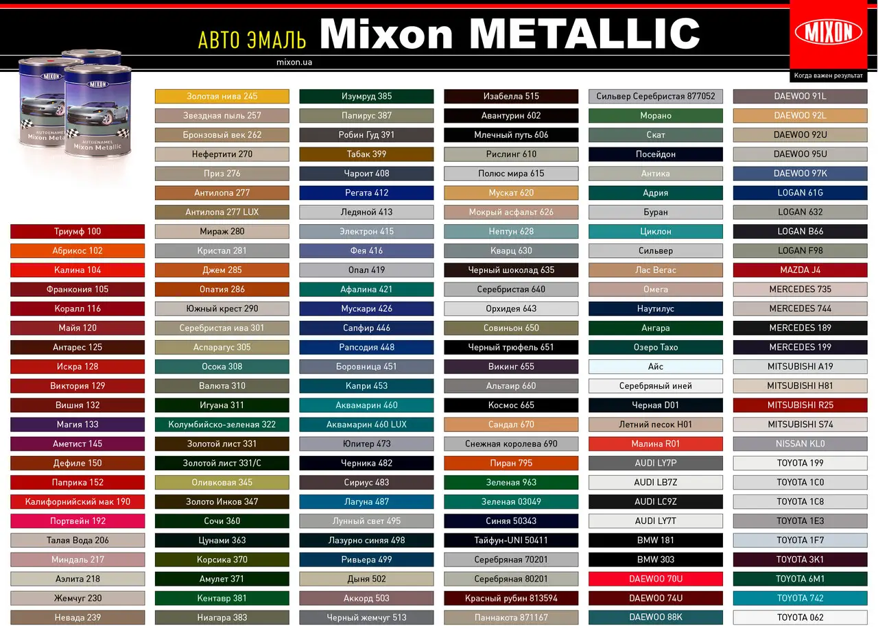 Краска для автомобилей Mixon Metallic